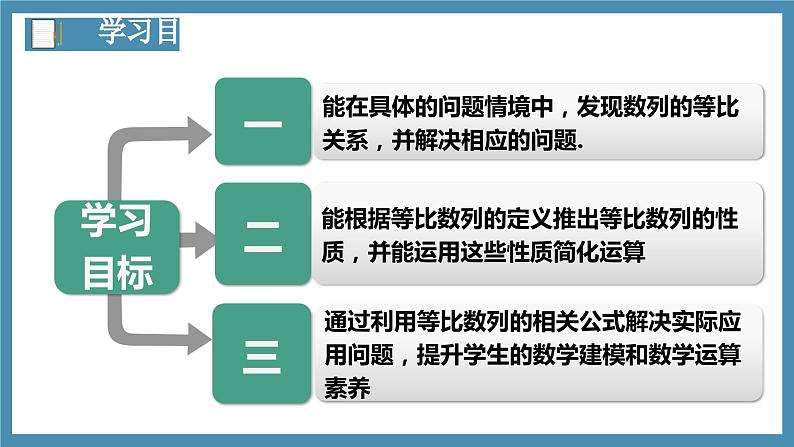 4.3.1等比数列的概念(第2课时)课件-高中数学人教A版(2019)选择性必修第二册02