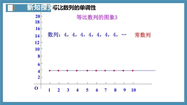 4.3.1等比数列的概念(第2课时)课件-高中数学人教A版(2019)选择性必修第二册07