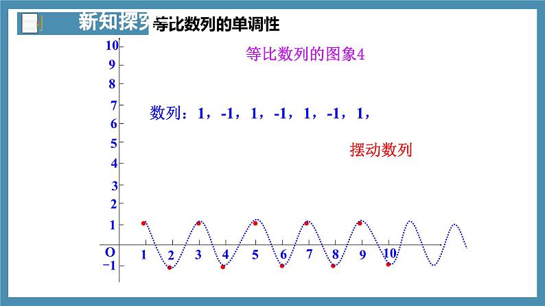 4.3.1等比数列的概念(第2课时)课件-高中数学人教A版(2019)选择性必修第二册08