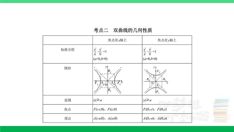 1_9.3 双曲线及其性质第3页