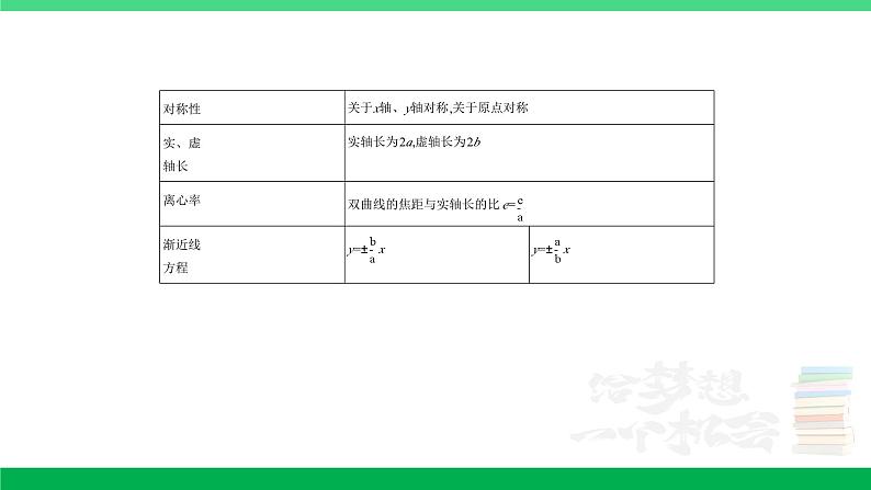 1_9.3 双曲线及其性质第4页