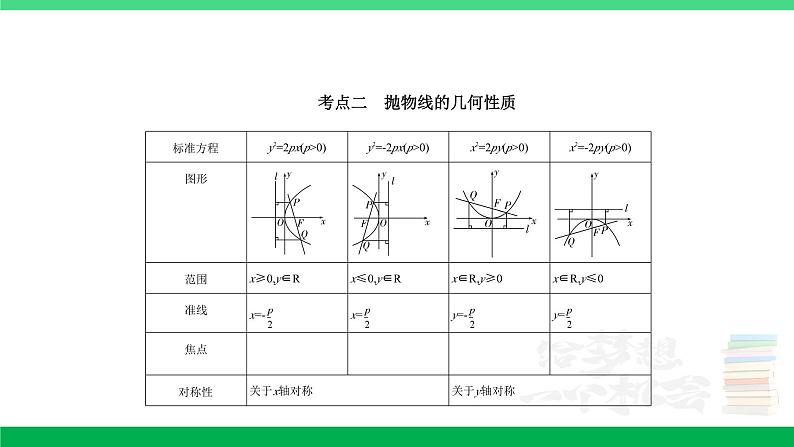 1_9.4 抛物线及其性质第2页