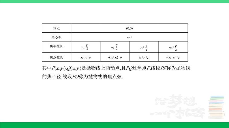 1_9.4 抛物线及其性质第3页