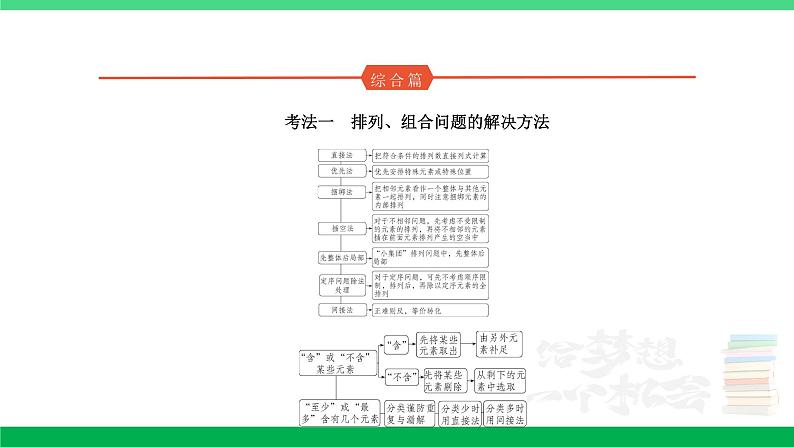 1_10.1 计数原理、排列与组合第3页
