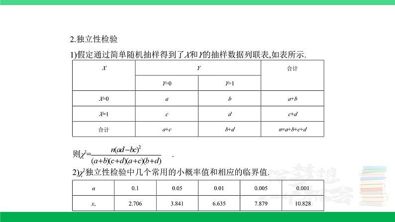 1_11.5 变量间的相关关系、统计案例第6页