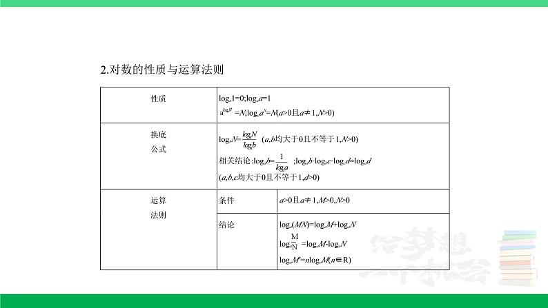 1_3.3 指数函数、对数函数第2页