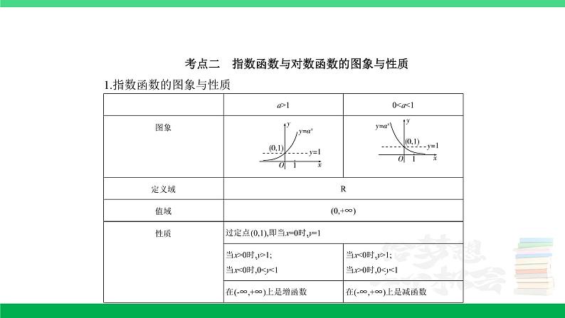 1_3.3 指数函数、对数函数第3页