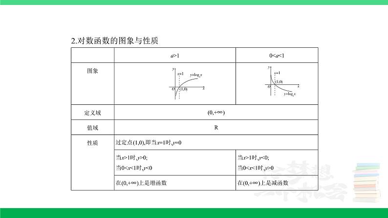 1_3.3 指数函数、对数函数第4页