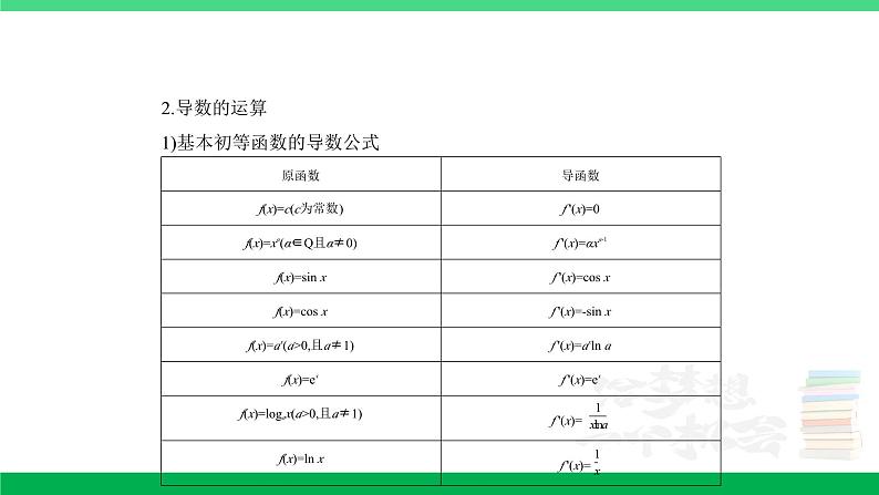 1_4.1 导数的概念及运算第2页