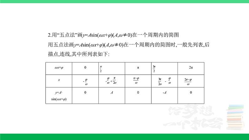1_5.3 三角函数的图象及性质第2页