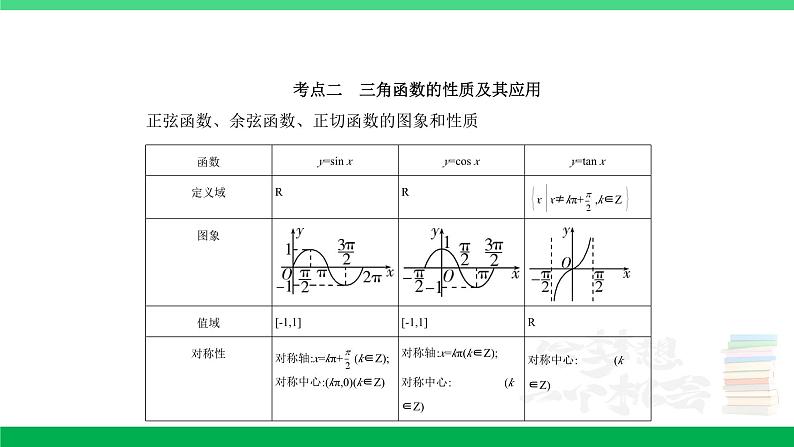 1_5.3 三角函数的图象及性质第6页