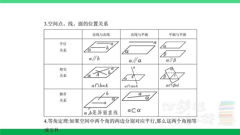 1_8.2 点、线、面的位置关系第3页