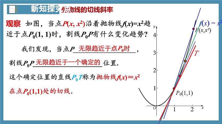 5.1.1變化率問題（第2課時(shí)）-高中數(shù)學(xué)人教A版（2019）選擇性必修第二冊(cè)第6頁