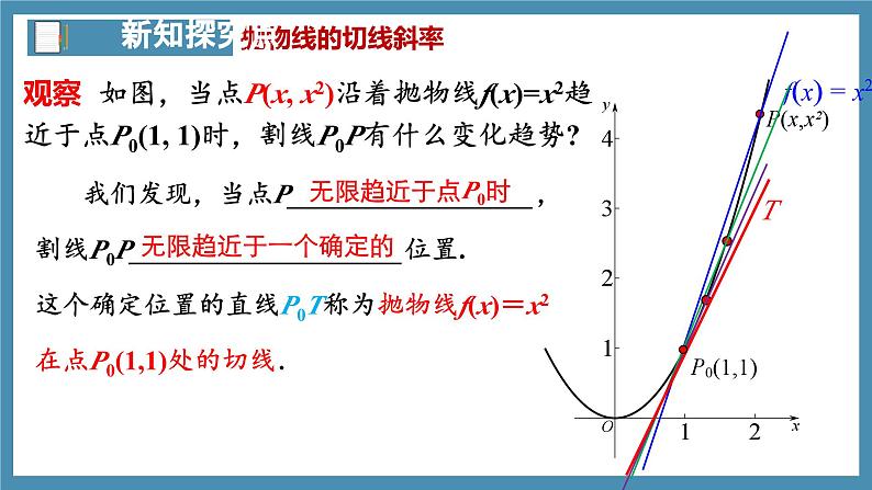 5.1.1变化率问题(第2课时)-高中数学人教A版(2019)选择性必修第二册06
