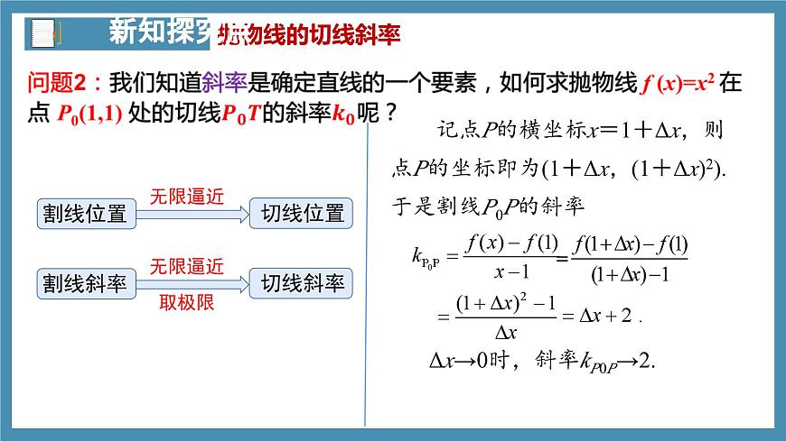 5.1.1變化率問題（第2課時(shí)）-高中數(shù)學(xué)人教A版（2019）選擇性必修第二冊(cè)第7頁