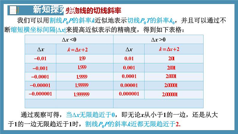 5.1.1变化率问题(第2课时)-高中数学人教A版(2019)选择性必修第二册08