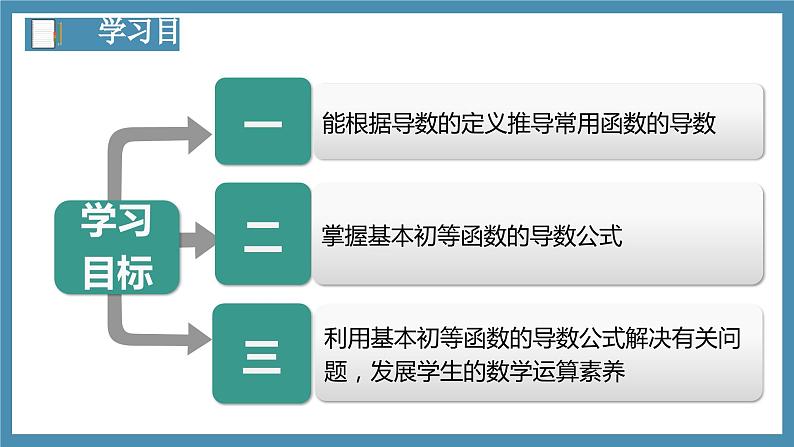 5.2.1基本初等函数的导数-高中数学人教A版(2019)选择性必修第二册02