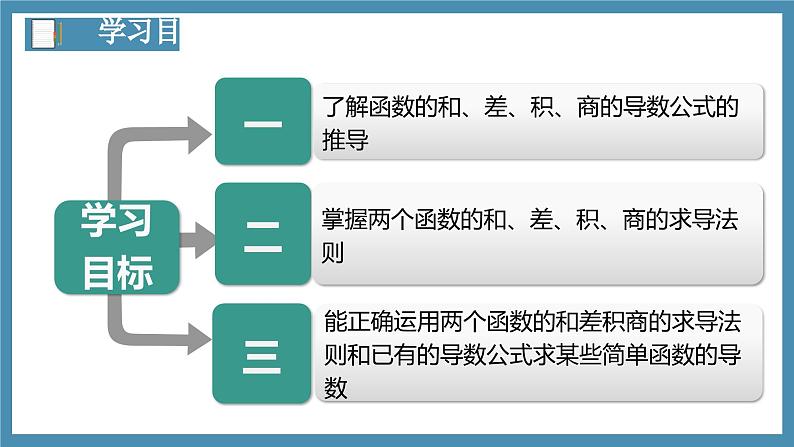 5.2.2导数的四则运算法则-高中数学人教A版(2019)选择性必修第二册02