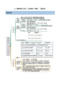 备战高考2024年数学第一轮专题复习1.2 逻辑用语与充分、必要条件(精讲)(提升版)(原卷版)