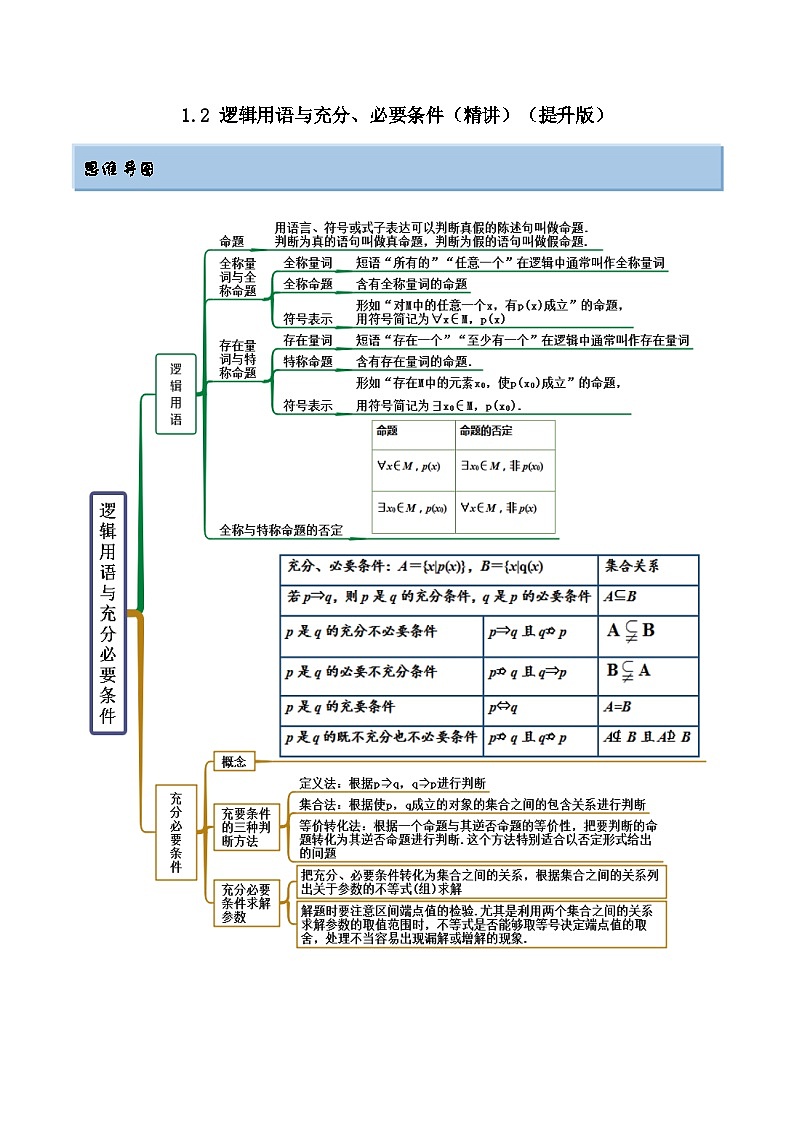 备战高考2024年数学第一轮专题复习1.2 逻辑用语与充分、必要条件(精讲)(提升版)(原卷版)01