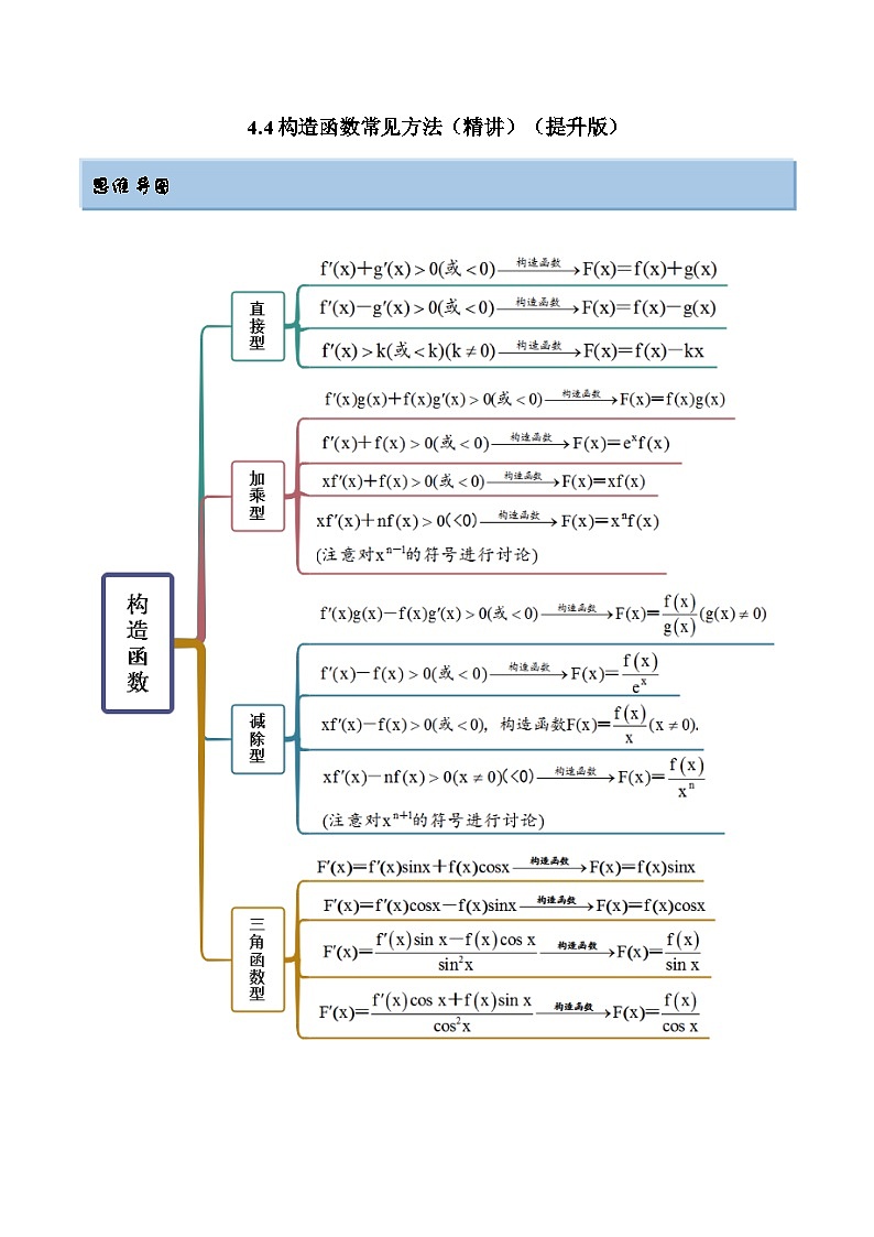备战高考2024年数学第一轮专题复习4.4 构造函数常见方法(精讲)(提升版)(解析版)第1页