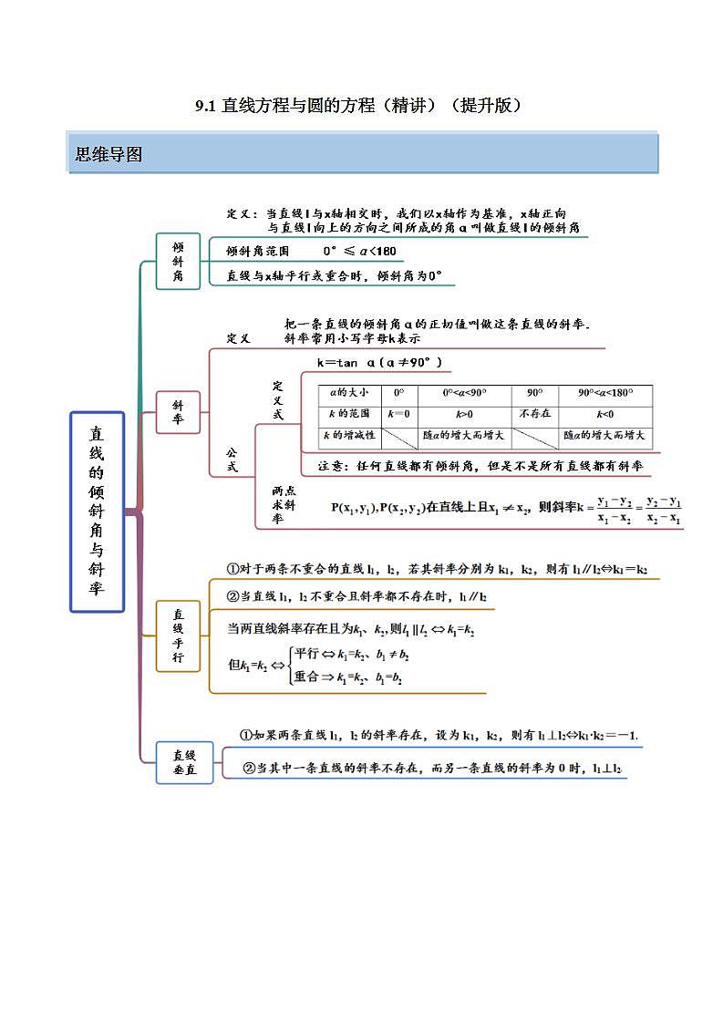 备战高考2024年数学第一轮专题复习9.1 直线方程与圆的方程(精讲)(提升版)(原卷版)第1页