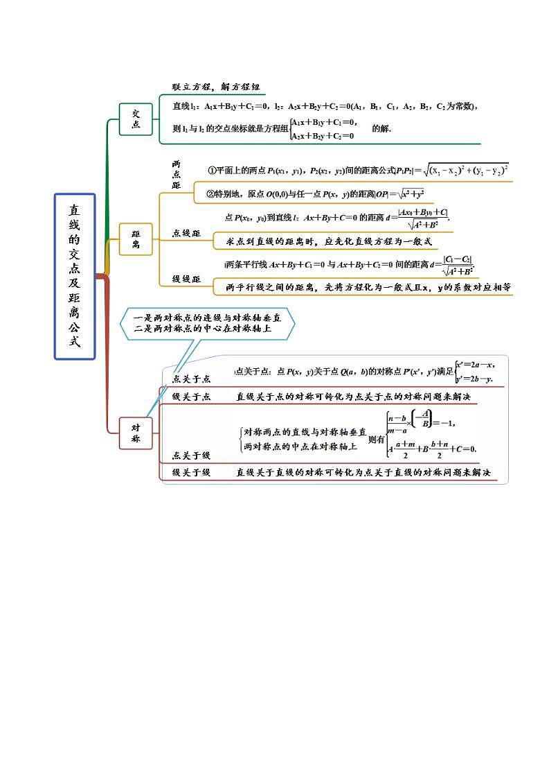 备战高考2024年数学第一轮专题复习9.1 直线方程与圆的方程(精讲)(提升版)(原卷版)第3页