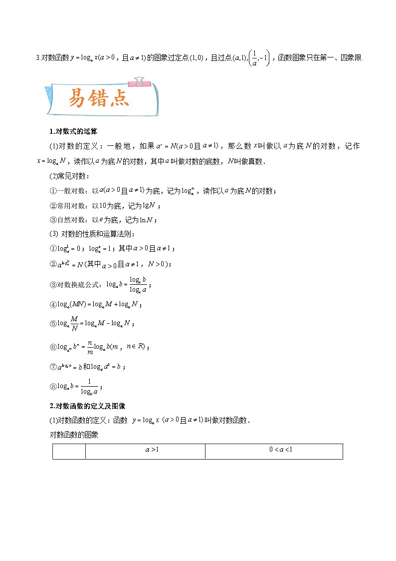2024年高考數(shù)學(xué)第一輪復(fù)習(xí)四十三講11 對(duì)數(shù)與對(duì)數(shù)函數(shù)（原卷附答案）第2頁