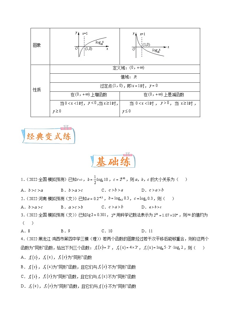 2024年高考數(shù)學(xué)第一輪復(fù)習(xí)四十三講11 對(duì)數(shù)與對(duì)數(shù)函數(shù)（原卷附答案）第3頁