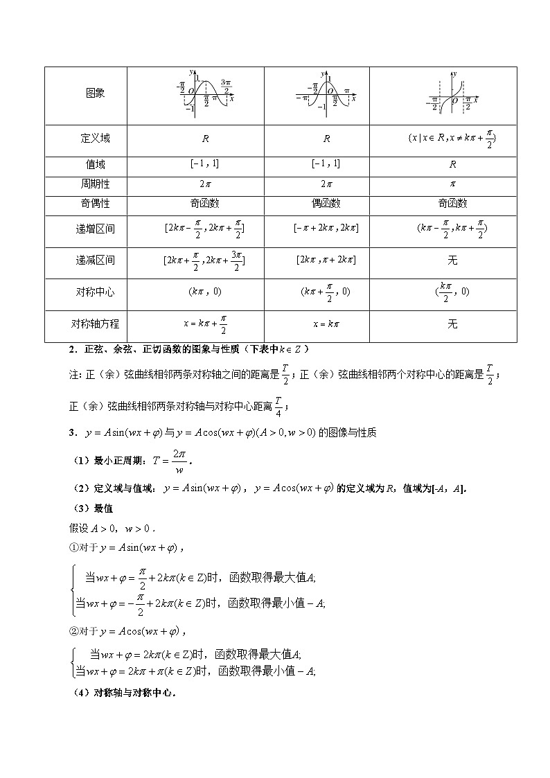 2024年高考数学第一轮复习四十三讲19 三角函数的图象和性质(原卷附答案)第3页