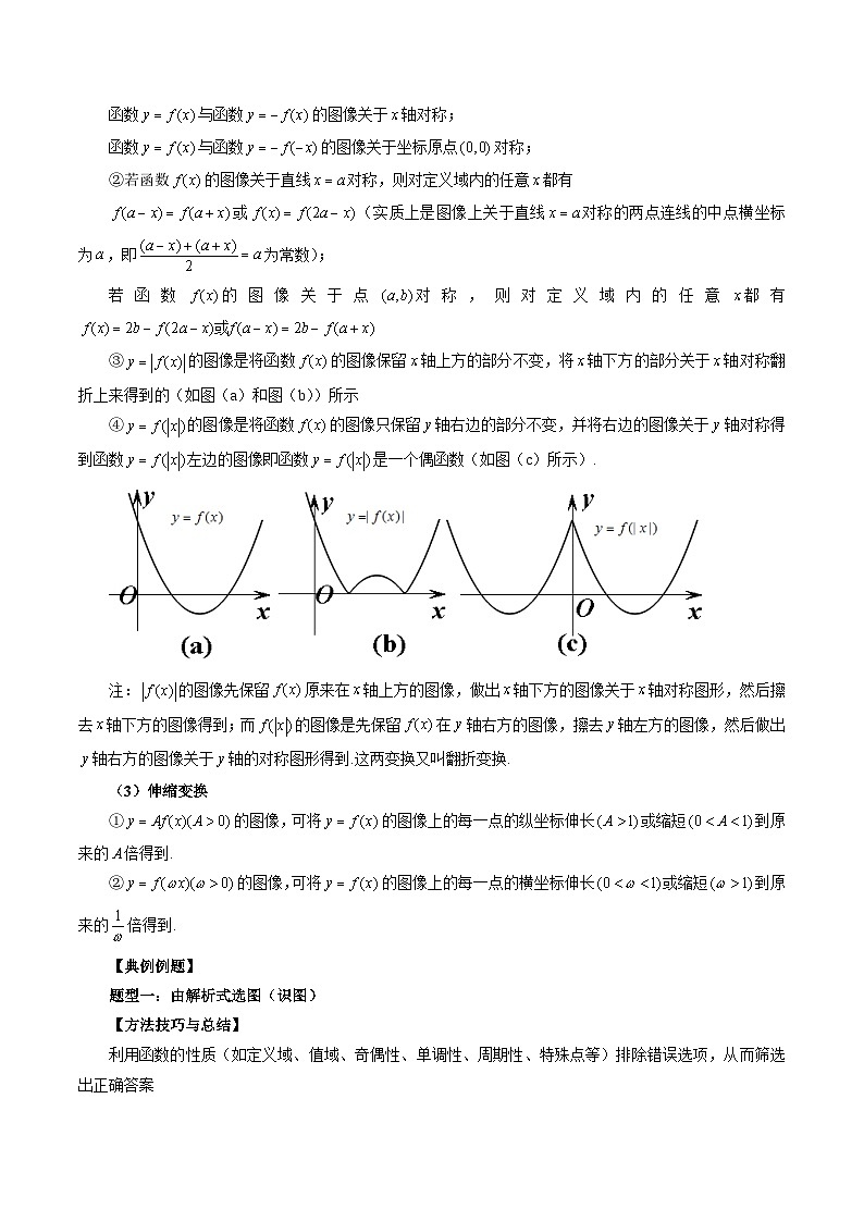 2024年高考数学第一轮复习专题12 函数的图象(解析版)第2页