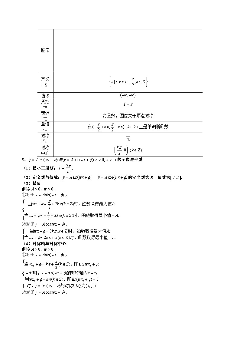 2024年高考数学第一轮复习专题20 三角函数的图象与性质(原卷版)02
