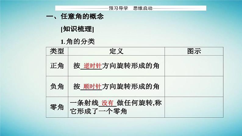 2023_2024学年新教材高中数学第五章三角函数5.1任意角和蝗制5.1.1任意角课件新人教A版必修第一册03