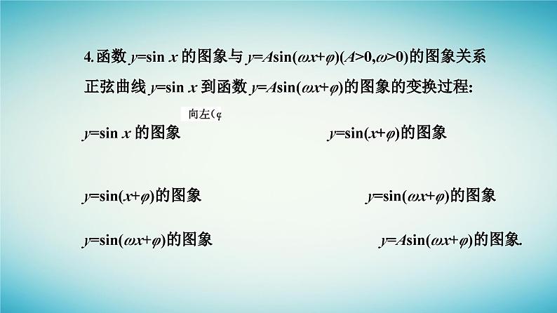 2023_2024学年新教材高中数学第五章三角函数5.6函数y=Asinωx+φ第一课时匀速圆周运动的数学模型及函数y=Asinωx+φ的图象课件新人教A版必修第一册第6页