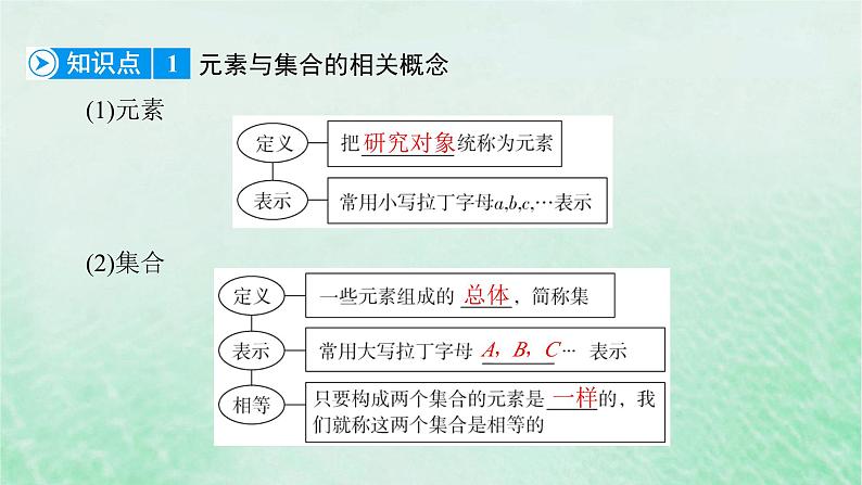 新教材适用2023_2024学年高中数学第1章集合与常用逻辑用语1.1集合的概念第1课时集合的含义课件新人教A版必修第一册第6页