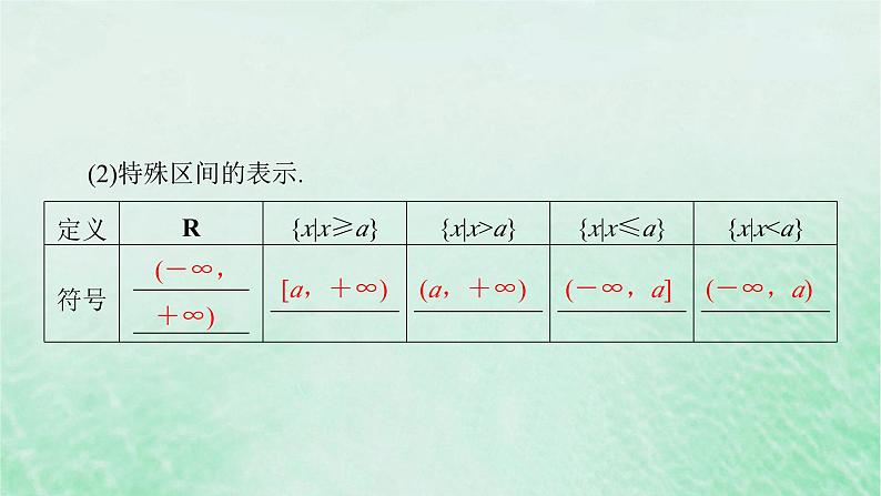新教材适用2023_2024学年高中数学第3章函数的概念与性质3.1函数的概念及其表示3.1.1函数的概念第2课时函数的概念二课件新人教A版必修第一册07