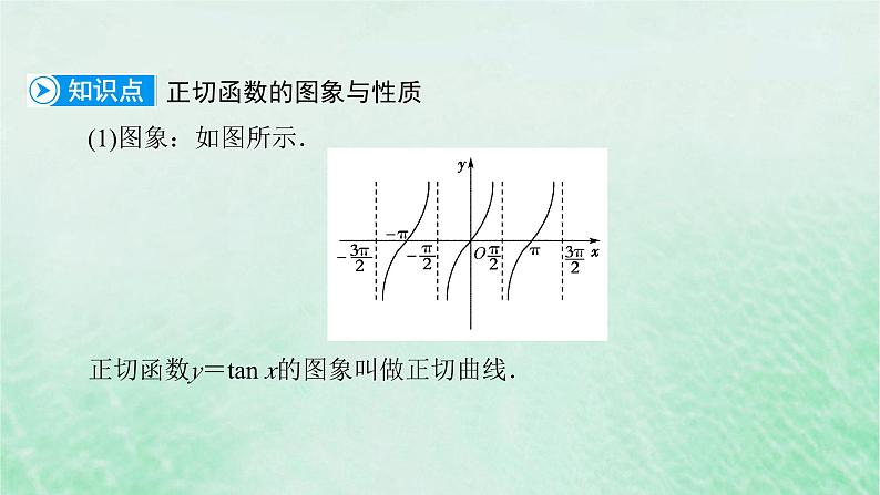 新教材适用2023_2024学年高中数学第5章三角函数5.4三角函数的图象与性质5.4.3正切函数的性质与图象课件新人教A版必修第一册06