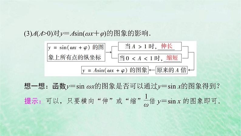 新教材适用2023_2024学年高中数学第5章三角函数5.6函数y=Asinωx+φ课件新人教A版必修第一册第8页