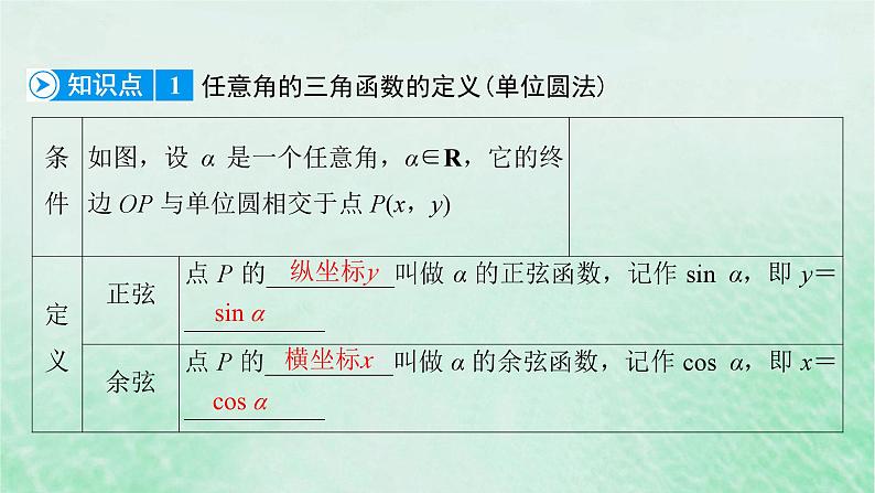 新教材适用2023_2024学年高中数学第5章三角函数5.25.2.1三角函数的概念第1课时三角函数的概念一课件新人教A版必修第一册06