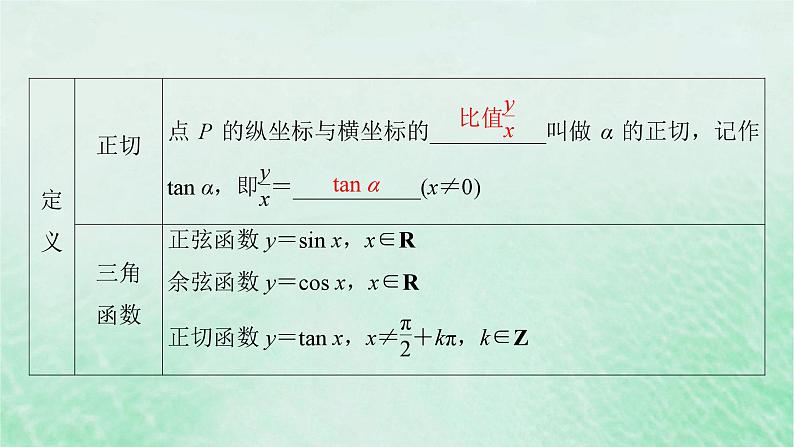 新教材适用2023_2024学年高中数学第5章三角函数5.25.2.1三角函数的概念第1课时三角函数的概念一课件新人教A版必修第一册07