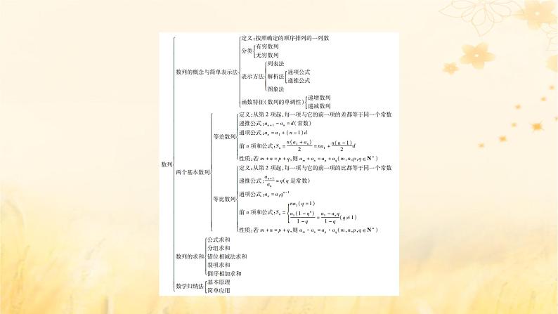 新教材适用2023_2024学年高中数学第4章数列章末整合提升课件新人教A版选择性必修第二册第5页