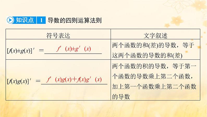 新教材适用2023_2024学年高中数学第5章一元函数的导数及其应用5.2导数的运算5.2.2导数的四则运算法则5.2.3简单复合函数的导数课件新人教A版选择性必修第二册08