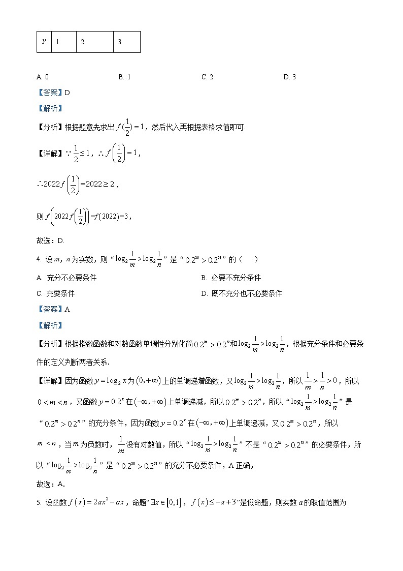 【期中真题】四川省成都市成都市树德中学2022-2023学年高一上学期期中数学试题.zip02