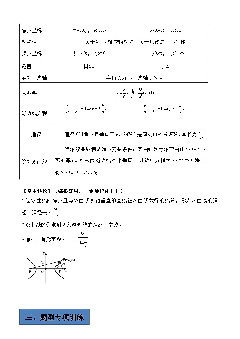 备战2024年高考第一轮专题复习专题21 双曲线【艺体生专供—选择填空抢分专题】备战2024年高考高频考点题型精讲+精练(新高考通用)原卷版第2页