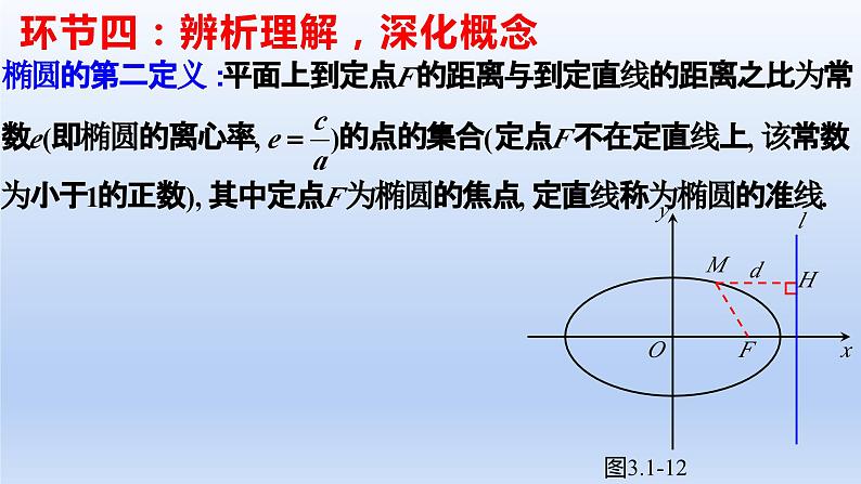 3.1.2椭圆的标准方程及性质的应用(第2课时)(教学课件)-高二数学同步备课系列(人教A版2019选择性必修第一册)第7页