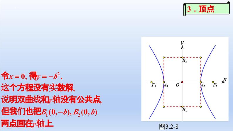 3.2.2双曲线的简单几何性质(第1课时)(教学课件)-高二数学同步备课系列(人教A版2019选择性必修第一册)第6页