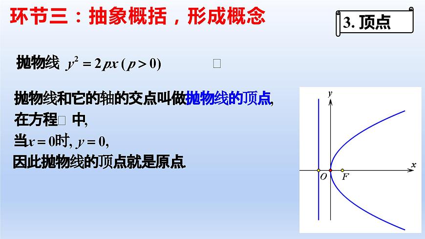 3.3.2+拋物線的簡單幾何性質(zhì)(第1課時)(教學(xué)課件)-高二數(shù)學(xué)同步備課系列(人教A版2019選擇性必修第一冊)第6頁
