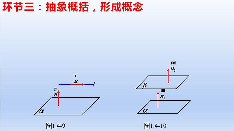 1.4.1+用空间向量研究直线、平面的位置关系(第2课时)(教学课件)-高二数学同步备课系列(人教A版2019选择性必修第一册)第6页