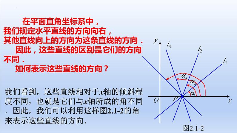 2.1.1倾斜角与斜率(教学课件)-高二数学同步备课系列(人教A版2019选择性必修第一册)第6页