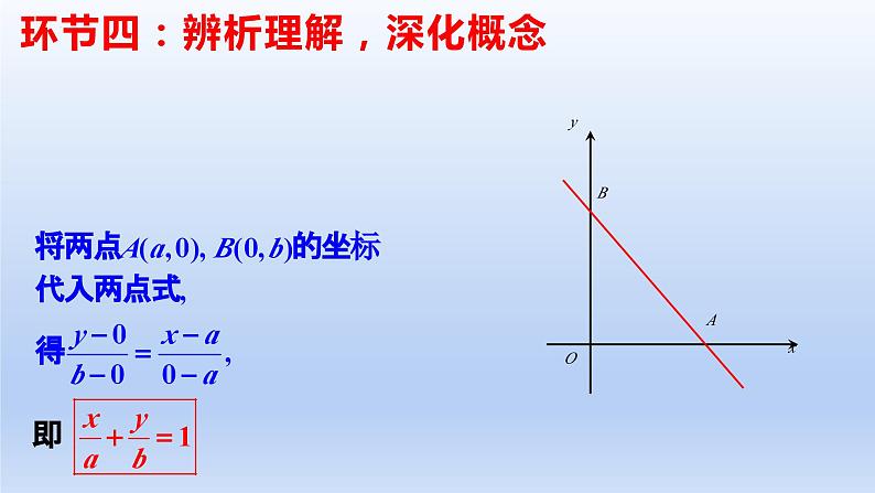 2.2.2直线的两点式方程(教学课件)-高二数学同步备课系列(人教A版2019选择性必修第一册)第7页